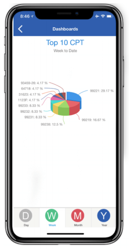 Reporting your charge capture